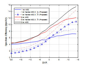 사용자 downlink Spectrum efficiency