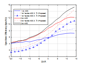 사용자 uplink Spectrum efficiency