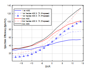 시스템 uplink Spectrum efficiency