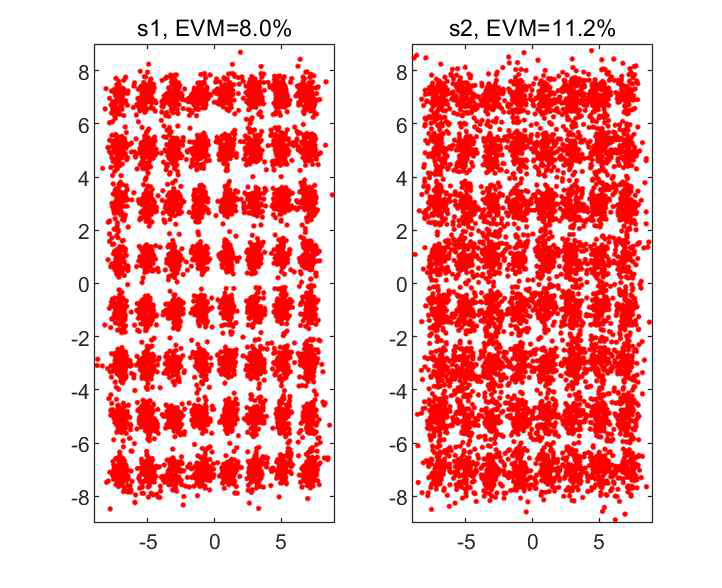 downlink 2×2 MIMO 환경에서 Rx 1의 (좌) RF C, (우) RF D에 수신된 신호의 EVM 결과