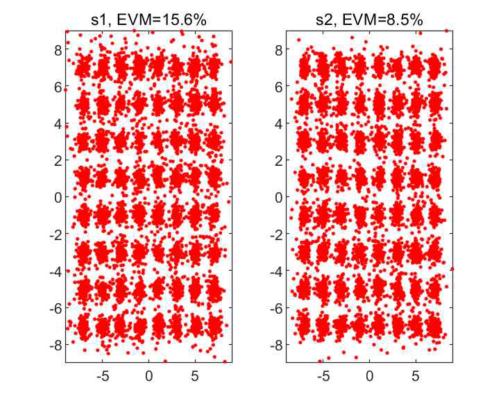 downlink 2×2 MIMO 환경에서 Rx 2의 (좌) RF C, (우) RF D에 수신된 신호의 EVM 결과