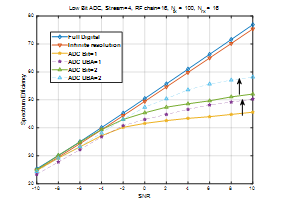 Downlink 사용자의 총 SE