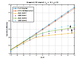 Uplink 사용자의 총 SE