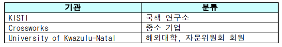 성과확산 컨소시엄 회원