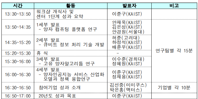 QCAI 연구성과 공유 워크샵