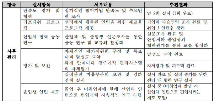 사후관리 계획