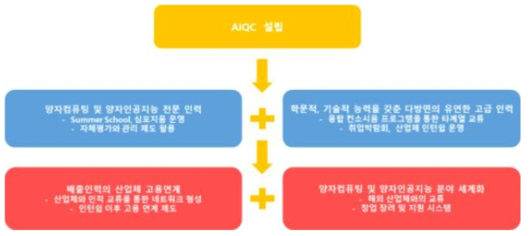 인재양성 파급효과