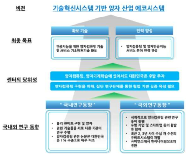 연구센터 최종목표와 비전