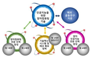 연구 추진체계