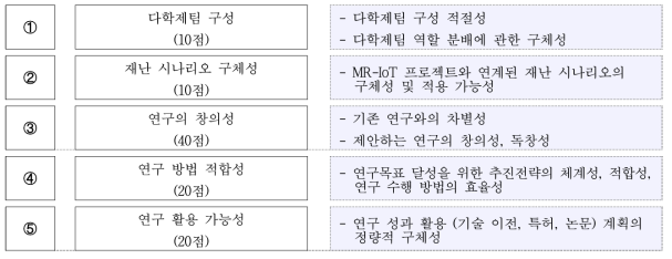 연구제안서 선정 평가 주요항목 및 배점