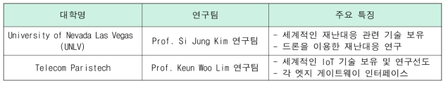 해외 공동연구를 위한 교육과정 운영