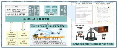 1세부프로젝트 연구개발 구조