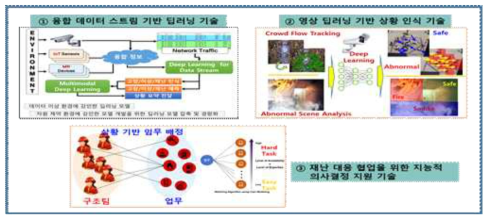 2세부프로젝트 연구개발 구조