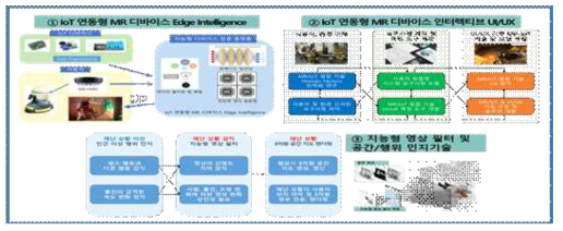 3세부프로젝트 연구개발 구조