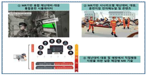 4세부프로젝트 연구개발 구조