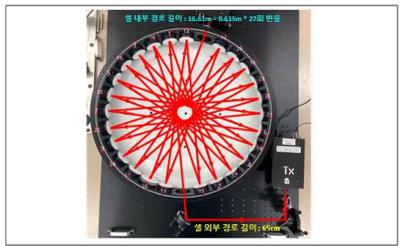 반사셀 내부에서의 THz 빔 경로