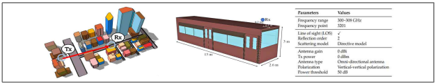 도시 기상 시나리오 3D 모델링 및 시뮬레이션 조건표