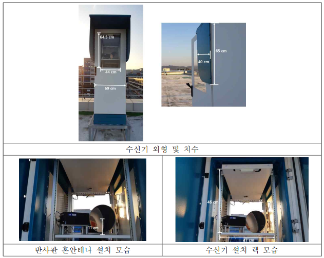 강우감쇠 측정 시스템 수신기 모습