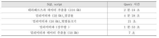 강우감쇠 측정 시스템 DB 현황