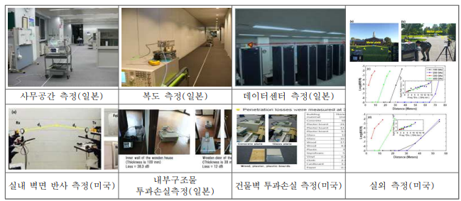 해외 전파전달/BEL 측정 사례