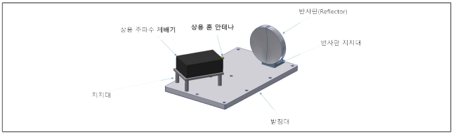 안테나 리플렉터 구성도