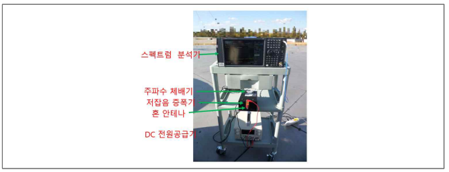 전파잡음 측정 시스템 구성 모습