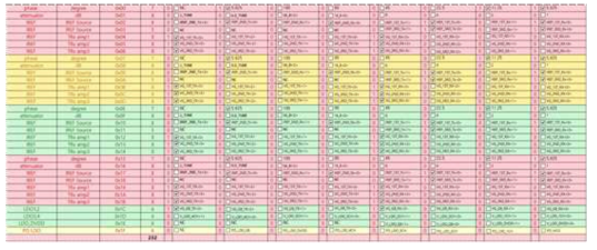 2개의 8채널 CMOS 칩제어를 위한 Register Map Table