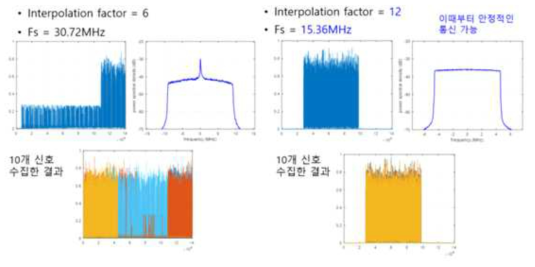 USRP 검증 실험 결과
