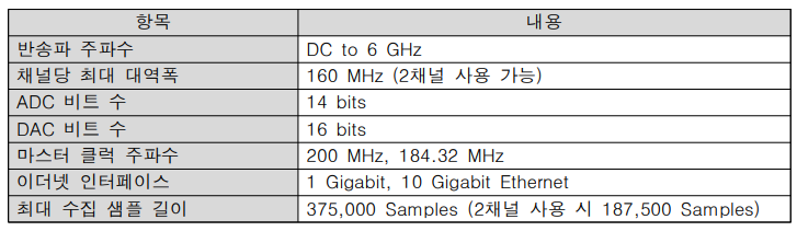 USRP X310 주요사양