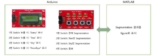 아두이노와 MATLAB의 역할 구상도