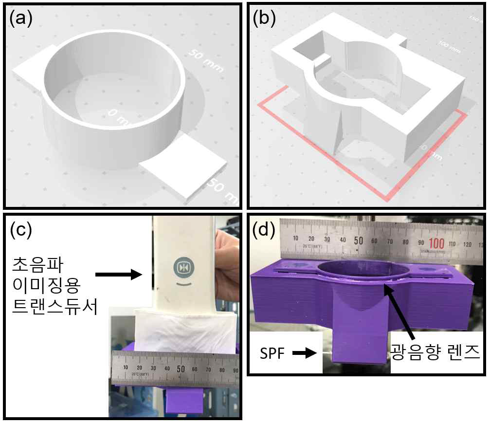 (a), (b) 결합 시스템 구성을 위한 몰드 설계; (c) 힐세리온 초음파 센서 어레이; (d) 몰드에 부착된 광기반 초음파 센서(SPF) 및 광음향 렌 즈 (구조물 안쪽에 탑재됨).