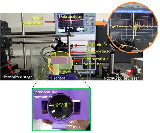 탄성도 측정을 위해 구축된 광음향 집속초음파의 후방산란신호 획득 실험 셋업