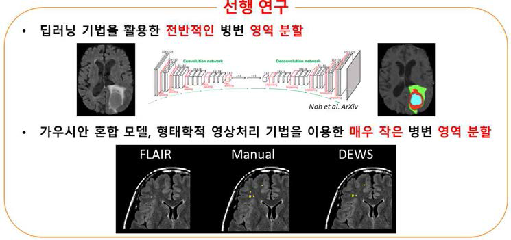 딥러닝과 가우시안 혼합 모델을 이용한 영역 분할 알고리즘의 예시.