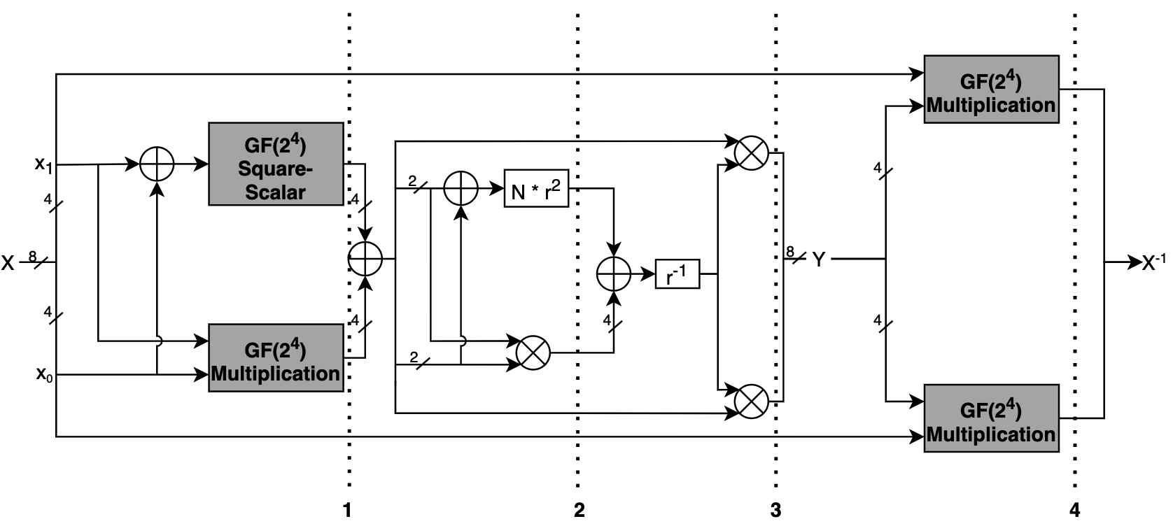 GF(2⁸) Inverting 연산 구조