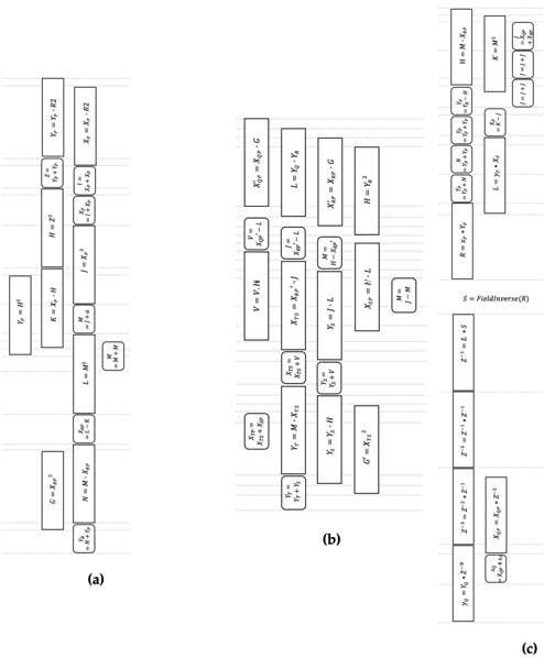 부채널 공격 방어를 위한 Montgomery Ladder Scheduling