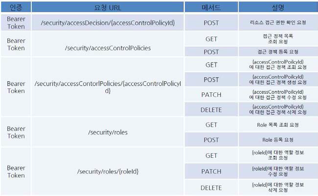 Modbus TCP/IP 패킷 구조