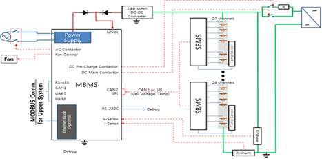 System Block Diagram