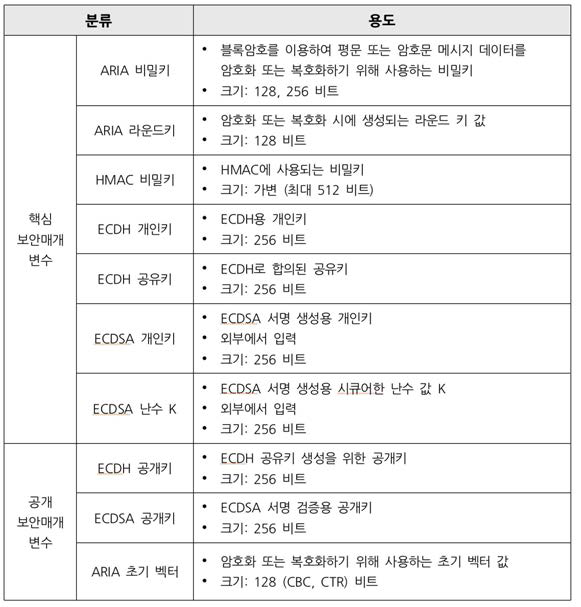 KCMVP 수검용 보안칩 중요보안매개변수 구분