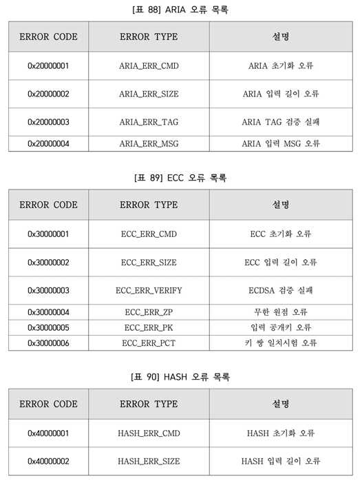 KCMVP 보안칩 암호 기능별 오류 상태