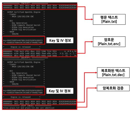 OpenSSL 고도화 및 연동 테스트 결과