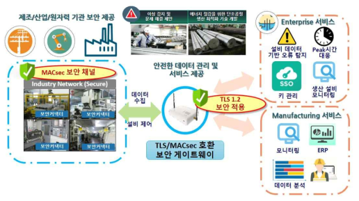 개발 결과물 적용 개념도