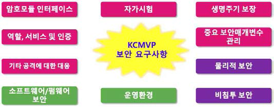 KCMVP 보안 요구사항