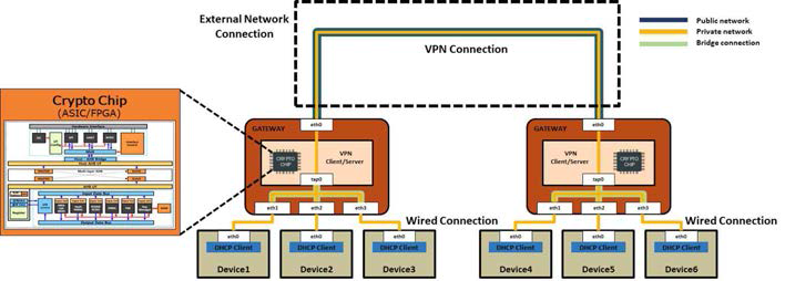 KCMVP 검증 암호를 활용한 Site-to-Site VPN 네트워크 구성도