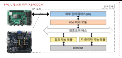 KCMVP 검증 환경 구축(FPGA)