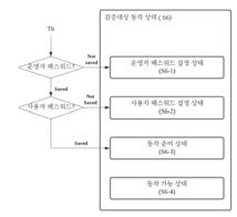 KCMVP 검증 기준 인증 방안 설계