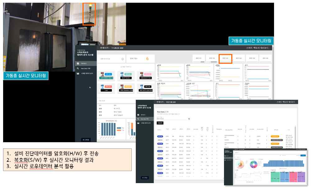 설비 데이터 실시간 모니터링