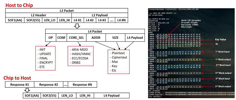 인터페이스 PDU 및 FPGA 검증 결과