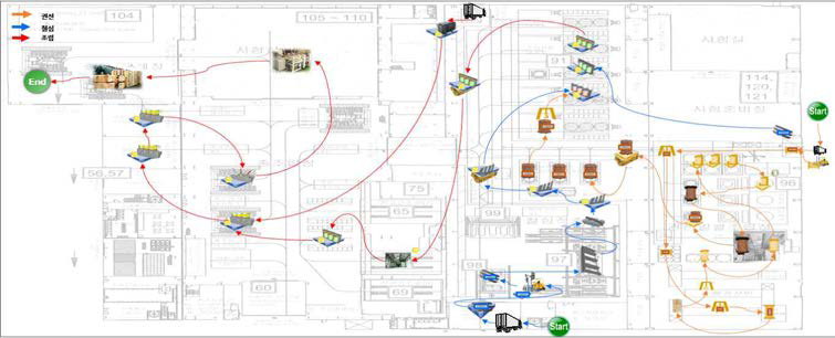 변압기공장 물류 흐름도