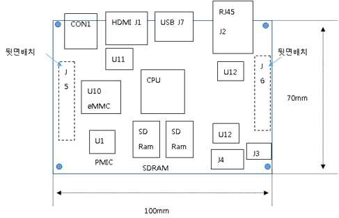 보안 게이트웨이 메인부(CPU) 구성도