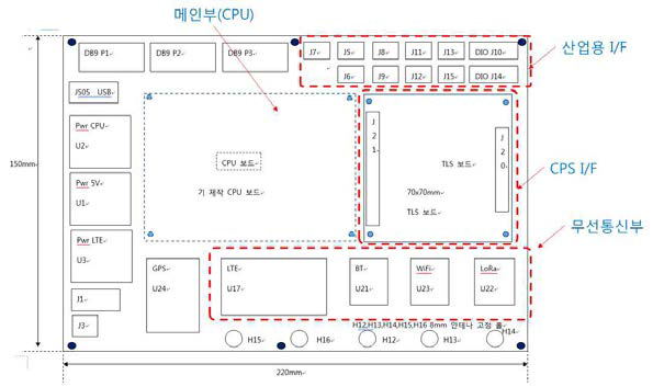 보안 게이트웨이 인터페이스부 구성도